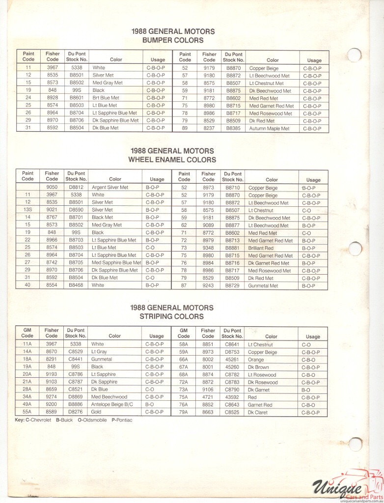 1988 General Motors Paint Charts DuPont 8